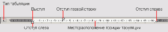 Обычная линейка Word