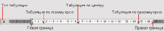 Элементы линейки, связанные с табуляцией