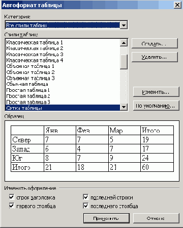 Диалоговое окно Автоформат таблицы