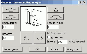Мастер диаграмм Excel