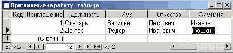 Таблицы