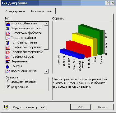 Выбор типа диаграммы