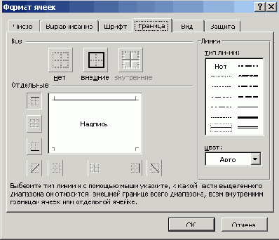 Оформление ячеек