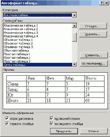 Форматирование таблицы